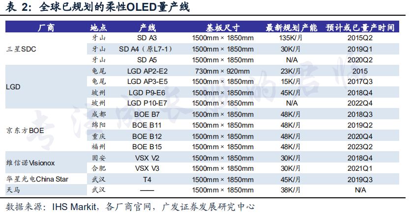 液化空氣京東方B12大宗氣體供應工程項目落戶重慶