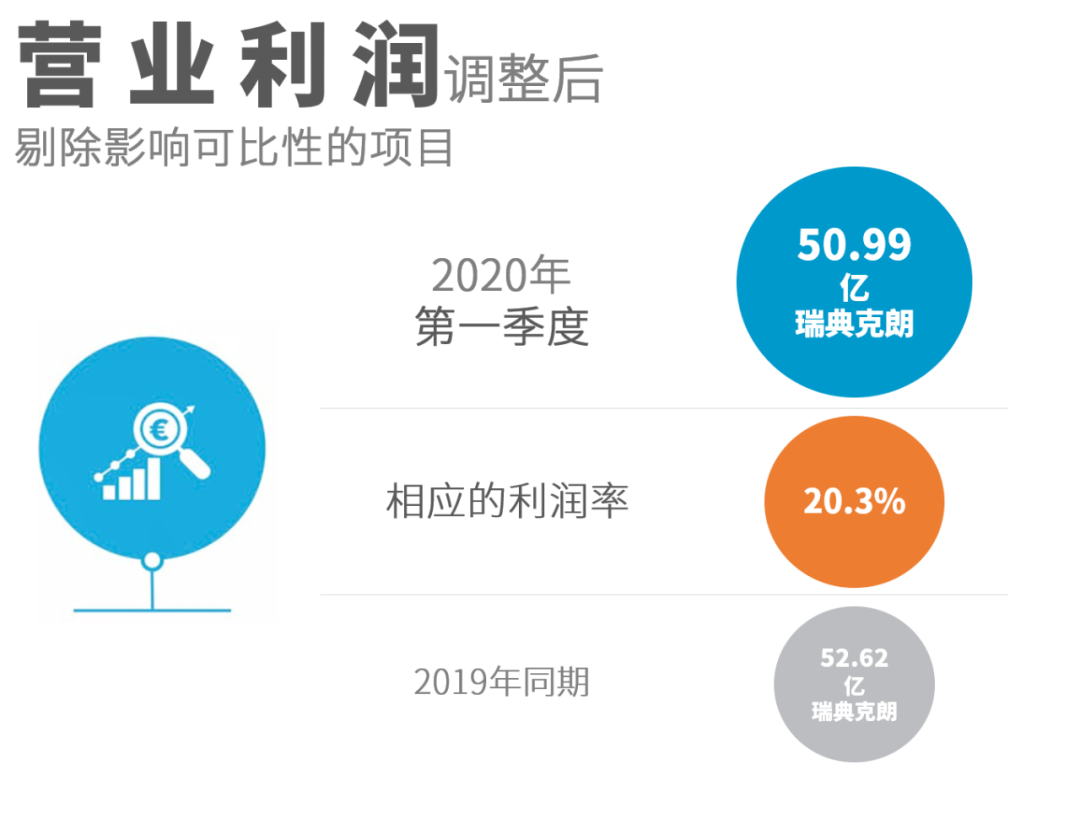 阿特拉斯·科普柯發(fā)布2020年第一季度財報，大多數(shù)設備的訂單量都有所下降