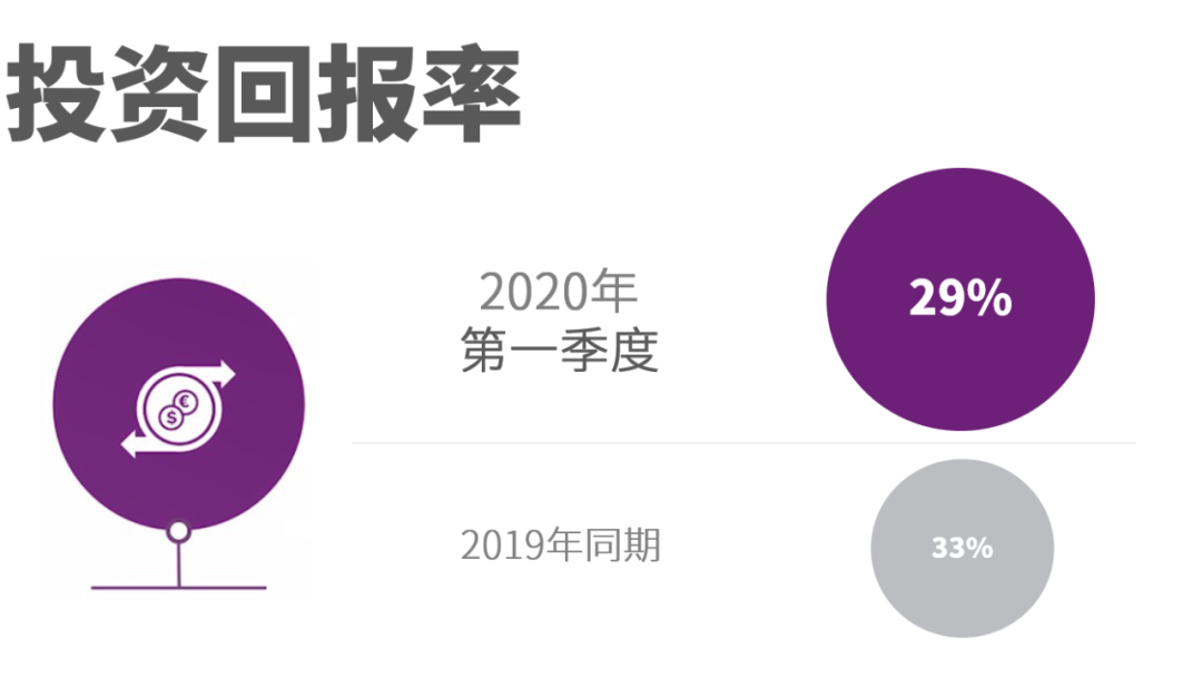 阿特拉斯·科普柯發(fā)布2020年第一季度財報，大多數(shù)設備的訂單量都有所下降